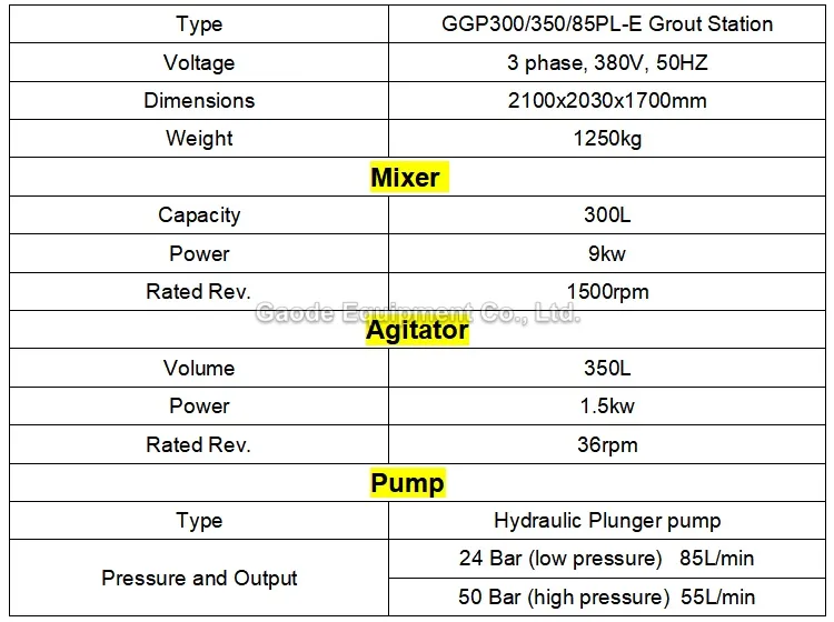 Gaodetec GGP300/350/85PL-E Electric Grouting Pump Station for Consolidation Grouting
